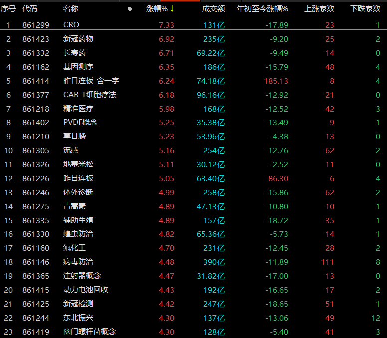中国a股大盘今天的走势解析（A股三大指数全面反弹）