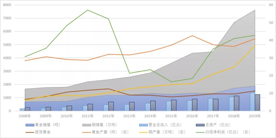 紫金矿业是国企吗（紫金矿业成色几何）