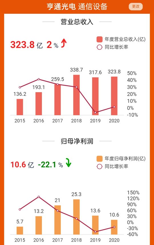 亨通光电股票详解（光电通信龙头亨通光电股价暴跌64%）