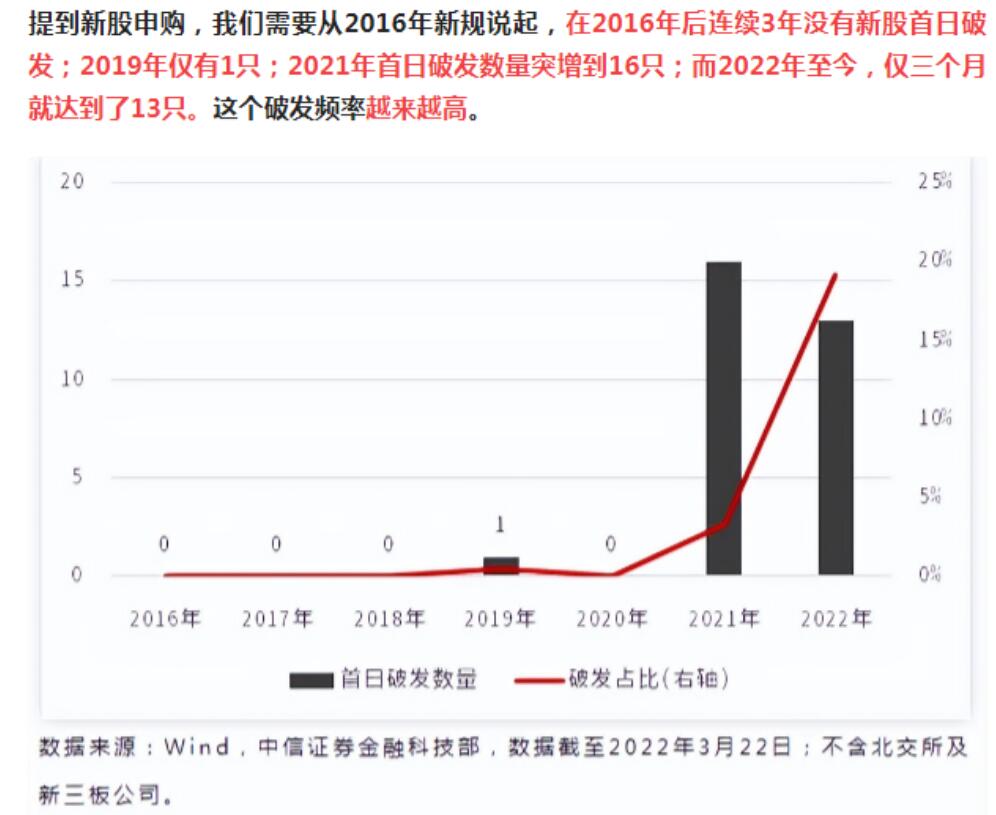 股票末期见底特征有哪些？熊市见底的几大特征