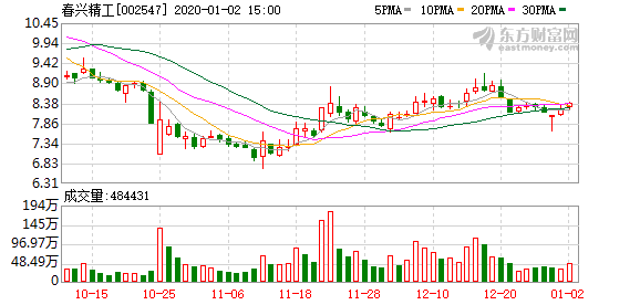 春兴精工股票最新解析（春兴精工跌停的原因有哪些）