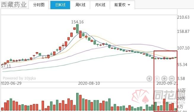 集合竞价是什么意思（集合竞价的规则详解）