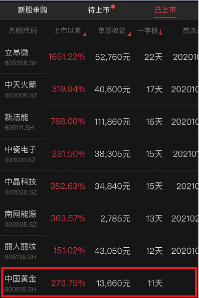 中国黄金股票最新解析（中国黄金11连板后，突然被砸一字跌停）