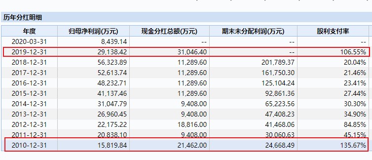 贵州百灵股票行情分析（贵州百灵股票有投资价值吗）