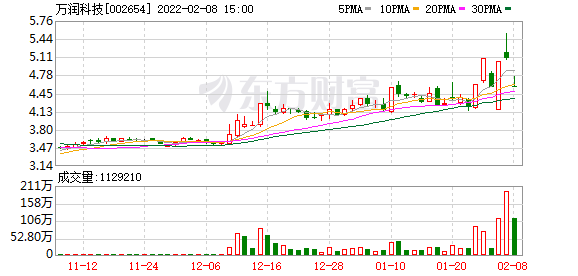 万润科技股票分析（万润科技跌停详解）