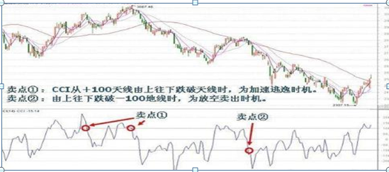 什么是主力吸筹指标（如何判断庄家是否在吸筹）