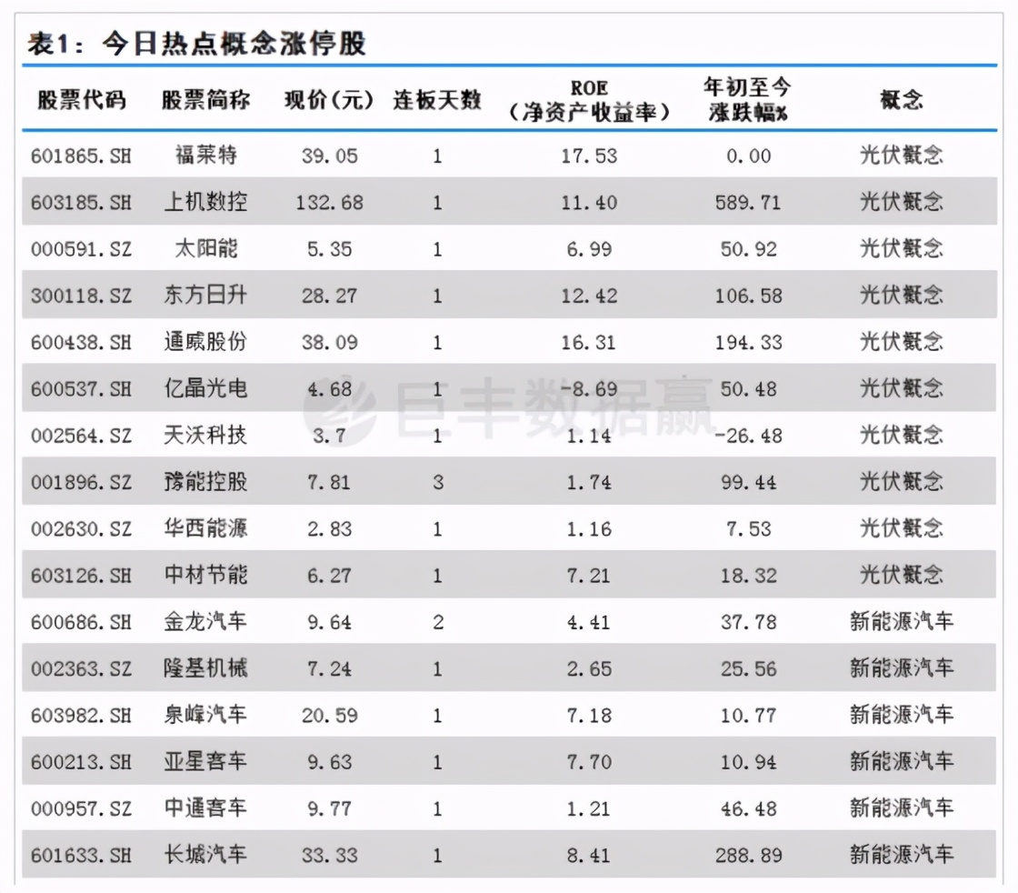 太阳能板块最新解析（ 龙头股9连板 关注这类成长性的公司）