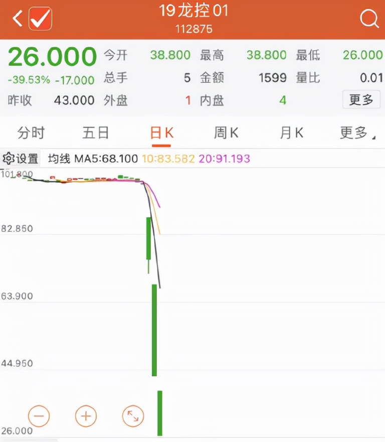 龙光股票最新分析（年内股价暴跌近七成，市值蒸发235亿港元详解）