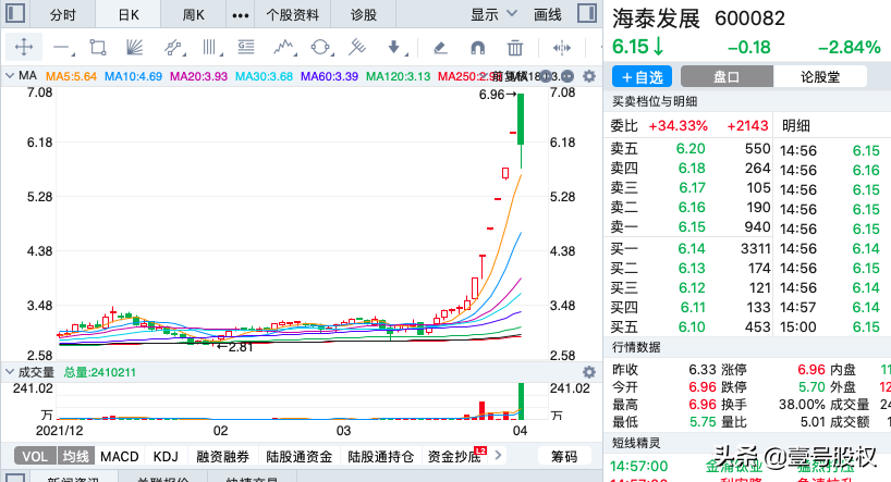 股票最大涨幅有哪些（本周涨幅最大的十只股票详解）