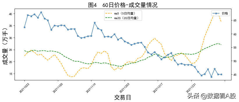 长城股票最新分析（长城汽车 2023年01月14日）