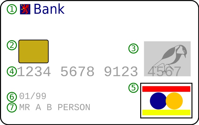 银行卡号是多少位（为什么有的银行卡号数字有16位，有的19位）插图
