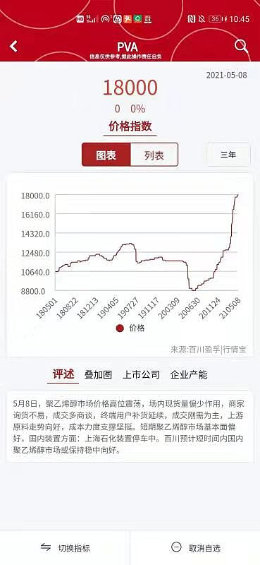 皖维高新股票行情分析（全球第一的龙头，股价还在低位）