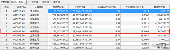 中国国旅股票最新分析（10年股价飚13倍，现在还能不能上车）