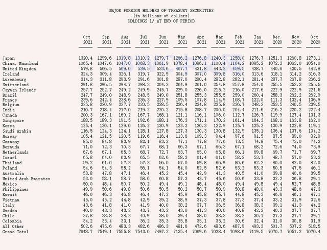美国国债行情分析（收益率及用途详解）插图8