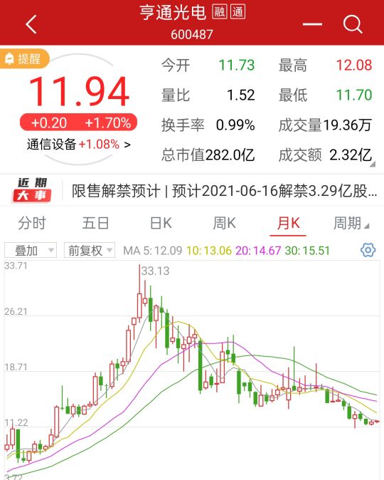 亨通光电股票详解（光电通信龙头亨通光电股价暴跌64%）