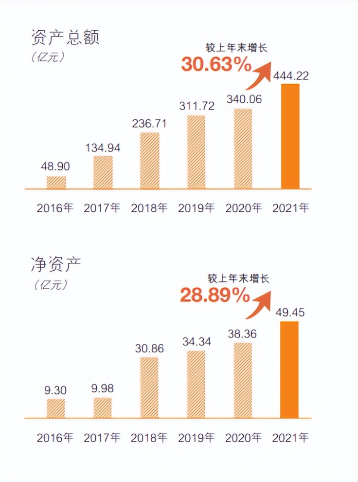 中邮消费金融最新分析（中邮消费金融去年净利润暴增206%至12.29亿元详解）插图5
