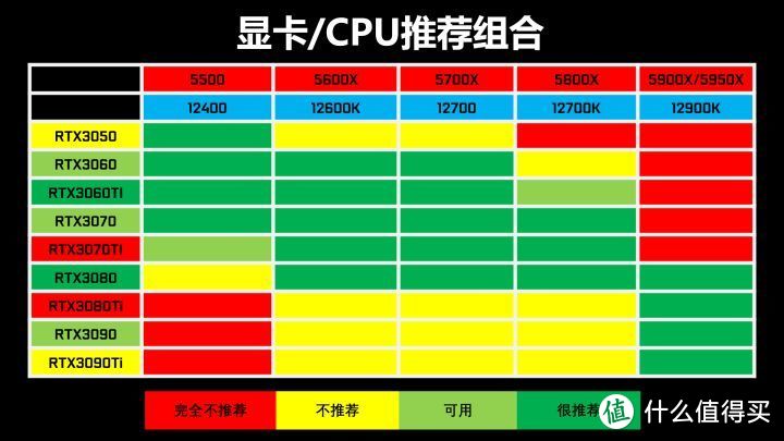 主板品牌排行榜前十名分析（2023年主板CPU应该怎么选）插图