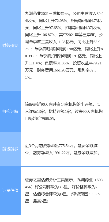 九洲药业股票最新分析（九洲药业涨8.42%详解）