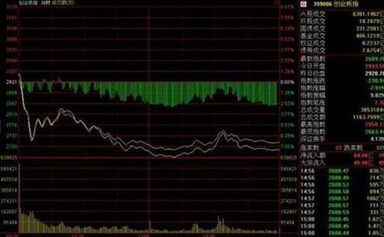 股票放量下跌意味着什么（放量下跌插水意味着什么）