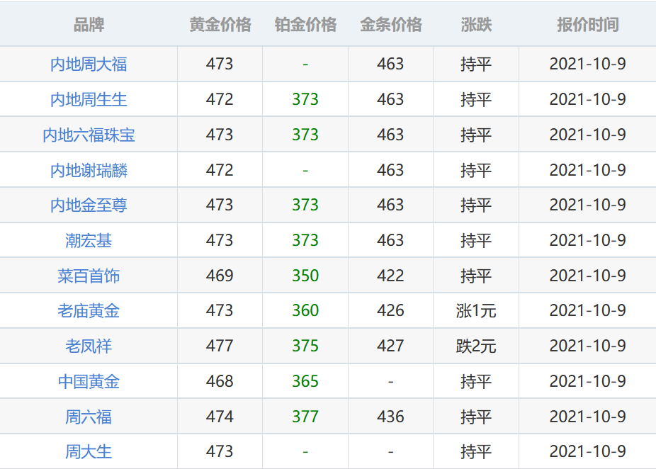 今日黄金回收价详解（最新价格走势分析）