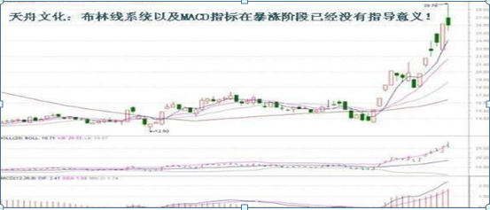 什么是主力吸筹指标（如何判断庄家是否在吸筹）