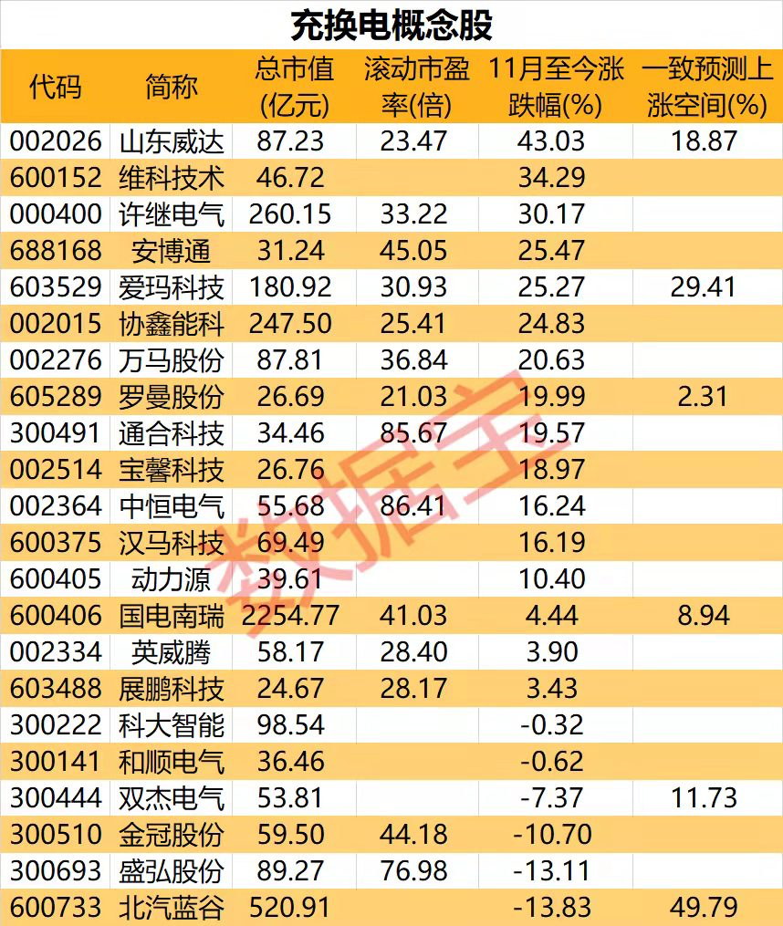 冷链物流龙头股有哪些（冷链物流概念股名单出炉）