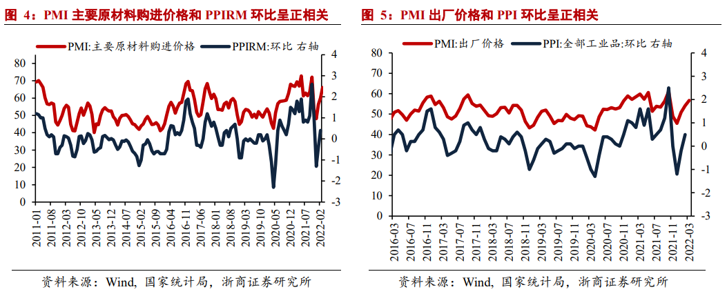 什么是pmi指数（PMI为何对指示新制造稳增长的作用更大）
