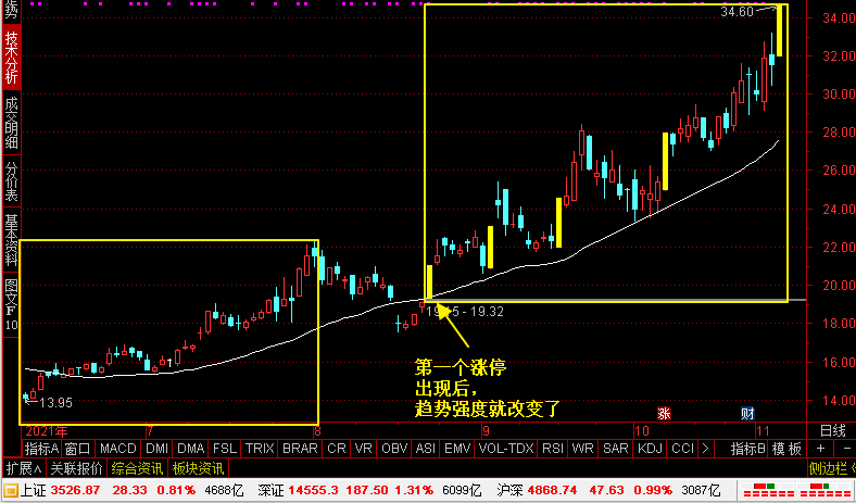 短线选股法解析（把握1个核心2个关键点）