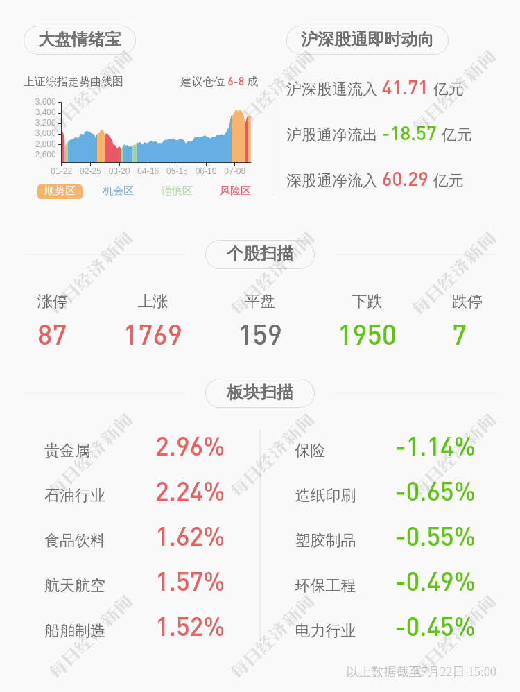 三维工程股票最新解析（近3个交易日上涨33.11%）