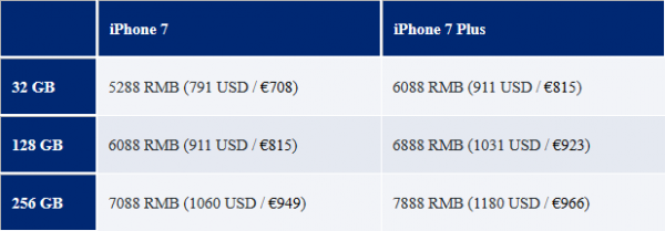 苹果7什么时候上市的（9日预约16日开售 传iPhone7依旧5288元起）