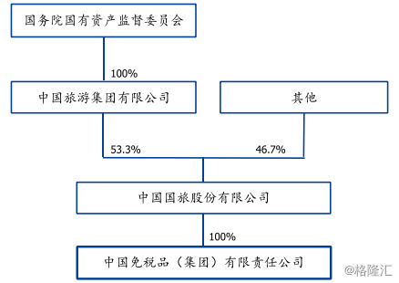 中国国旅股票最新分析（10年股价飚13倍，现在还能不能上车）
