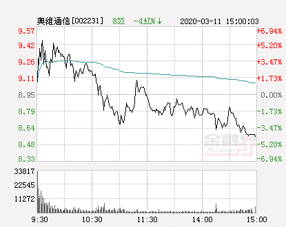 奥维通信股票最新分析（奥维通信大幅拉升9.21% 详解）