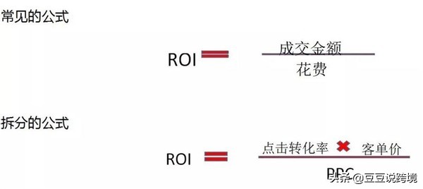roi计算公式解析（电商ROI计算公式及理论及详解）