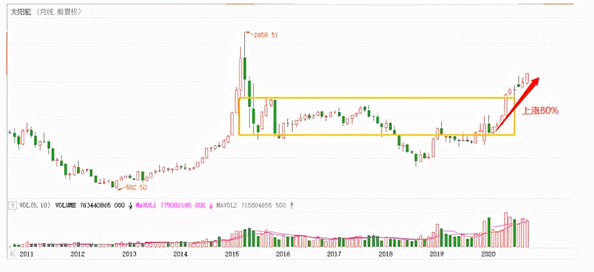 太阳能板块最新解析（ 龙头股9连板 关注这类成长性的公司）