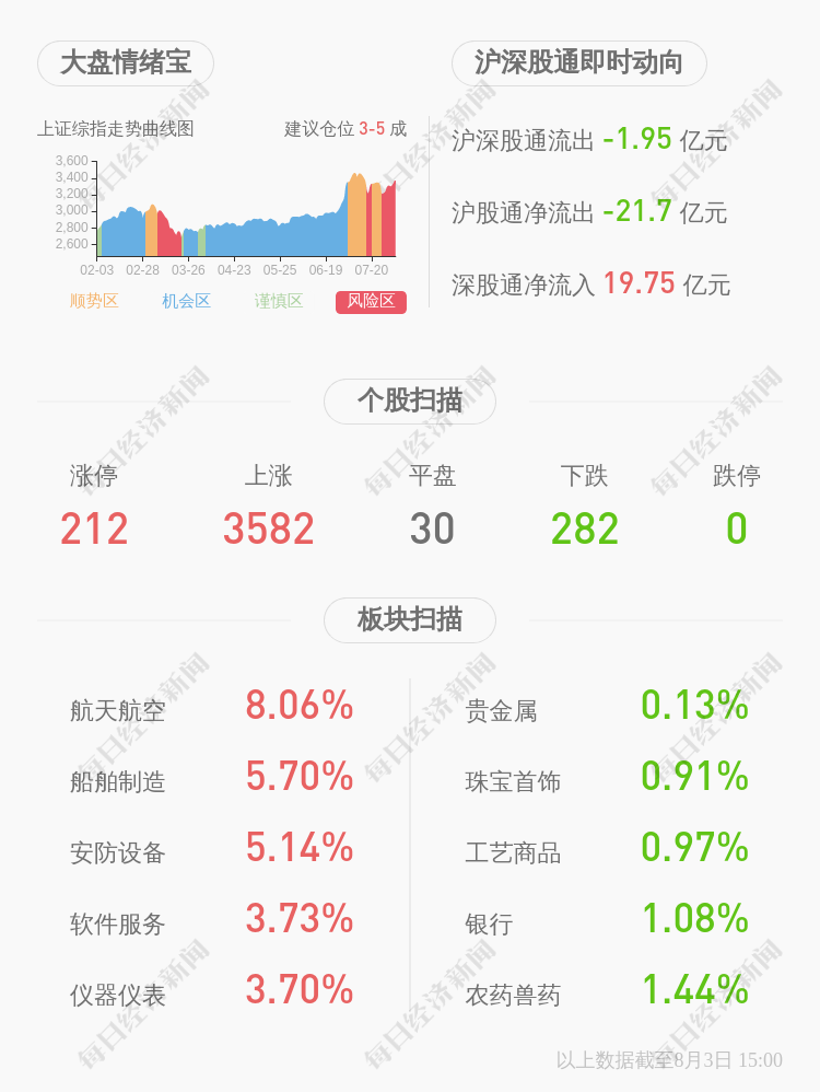 盐田港股票最新行情（无未披露的重大信息 近3个交易日上涨26.3%）