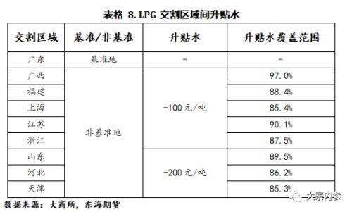 lpg期货最新分析（LPG现货基本面及期货合约简介）