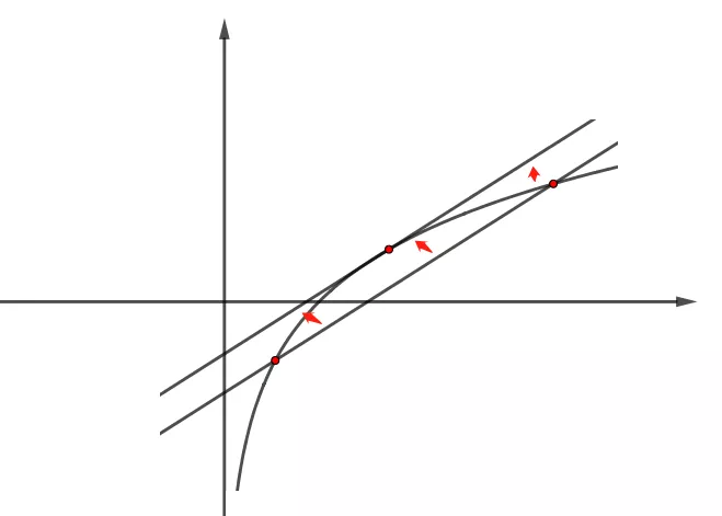 什么是切线斜率（割线斜率和切线斜率在导数中的应用详解）