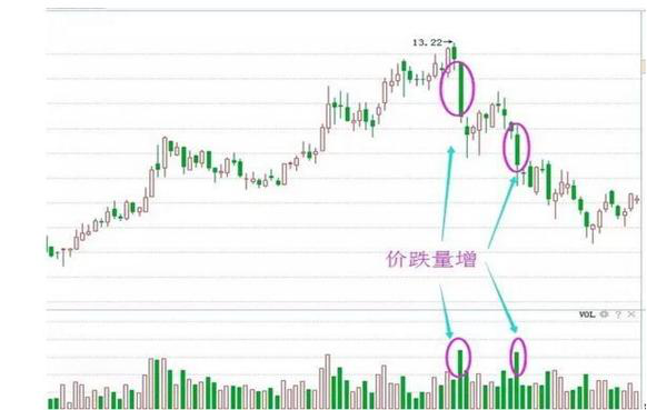 股票放量下跌意味着什么（放量下跌插水意味着什么）