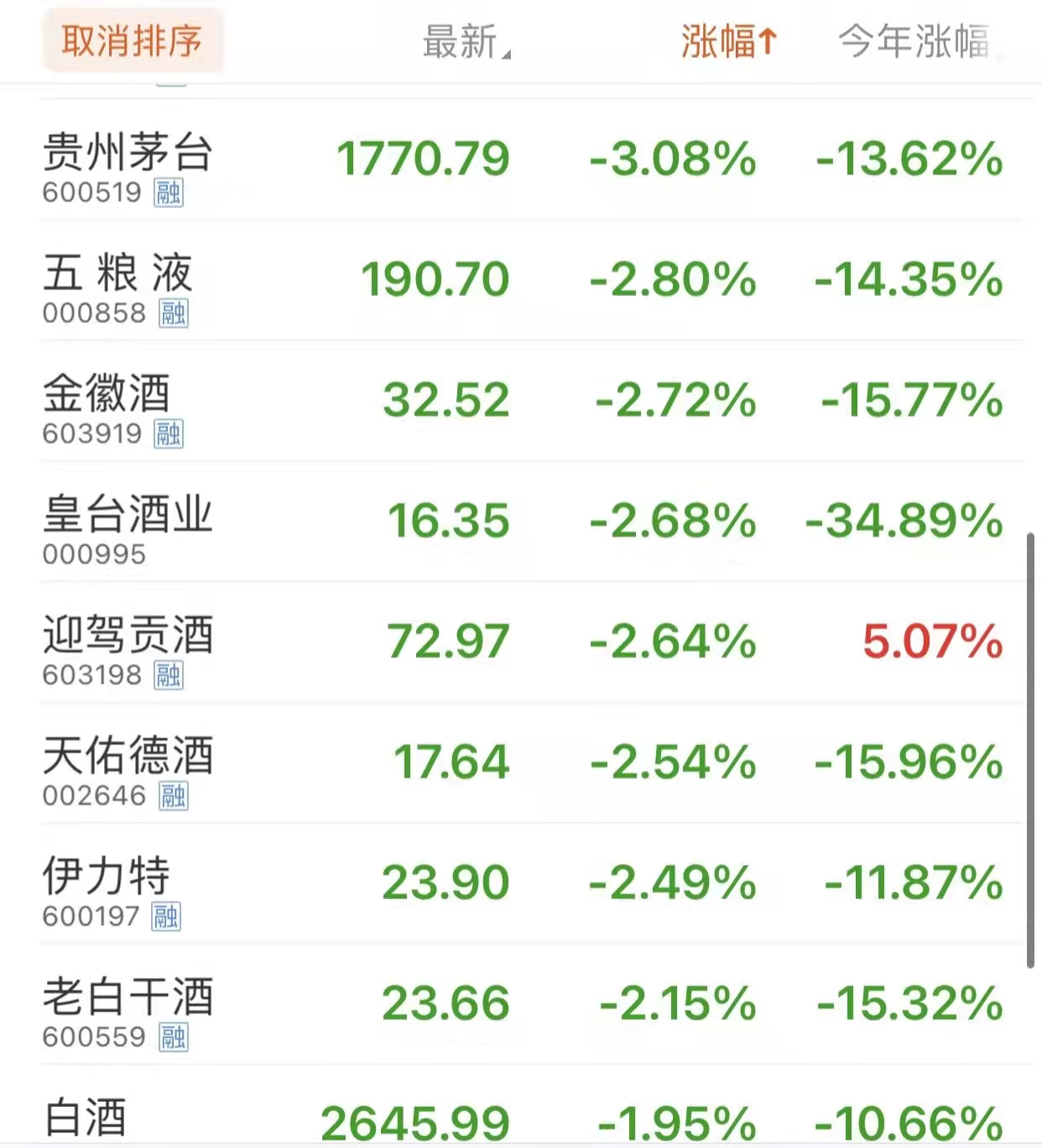 贵州茅台股票代码是多少（贵州茅台股价跌破1800元）