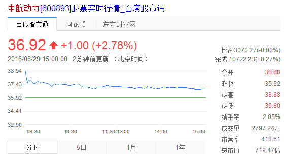 成发科技最新解析（成发科技股价大涨）