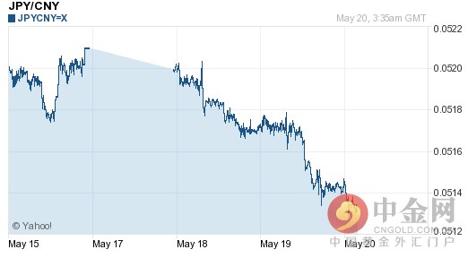 日元对人民币汇率今日详解（今日日元对人民币汇率走势下跌）