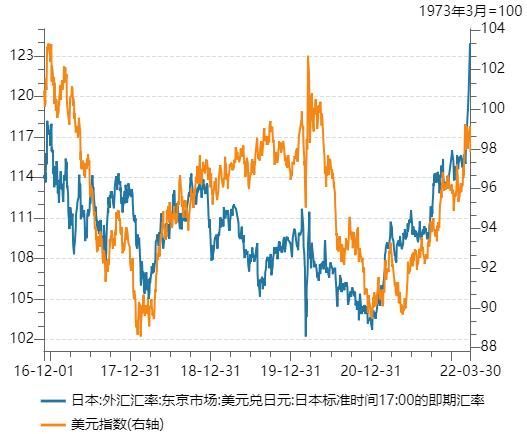 美元汇率走势图最新分析（美元/日元突破120大关详解）