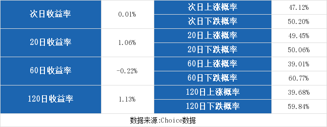 华胜天成股票最新分析（前次最大涨幅13.27%详解）