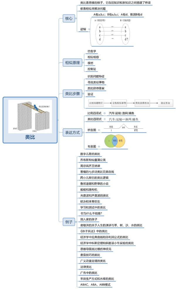 什么是拉弗曲线（经济学中拉弗曲线和总利润公式的类比详解）