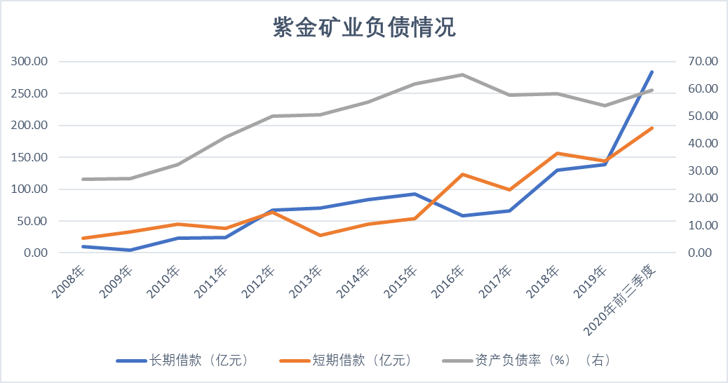 紫金矿业是国企吗（紫金矿业成色几何）