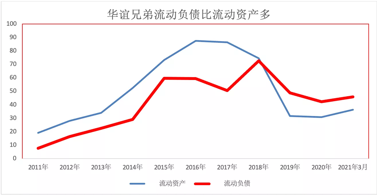 华谊兄弟股票未来趋势详解（华谊兄弟三年亏62亿）