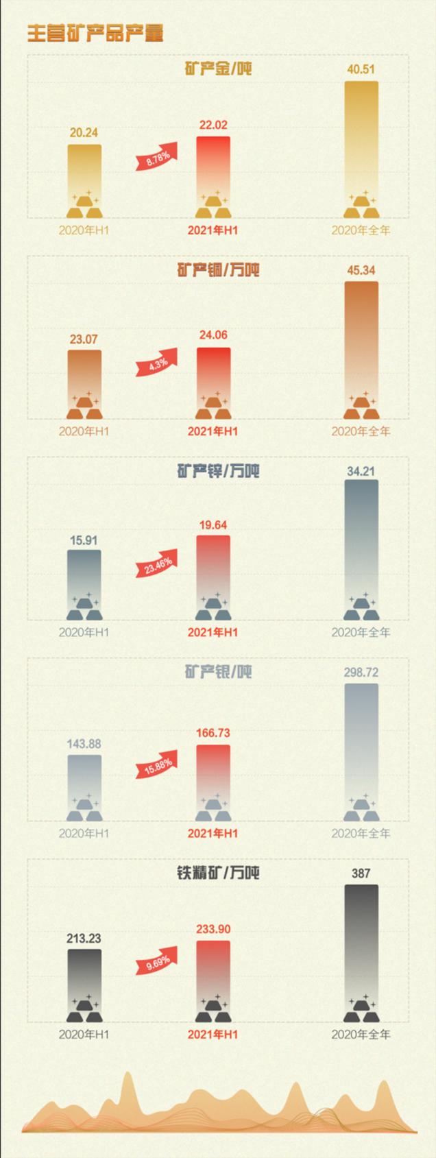 紫金矿业是国企吗（民营企业是央企吗）