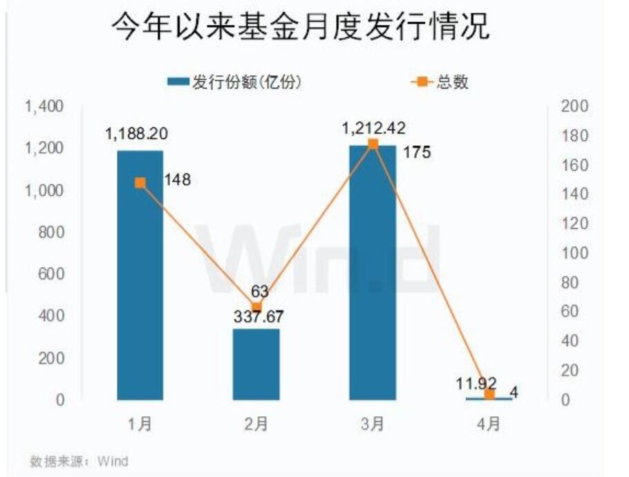 股票末期见底特征有哪些？熊市见底的几大特征