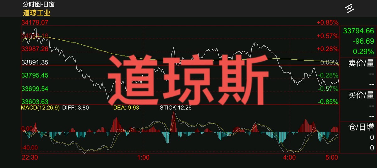 中国股市行情最新消息（中国互联再创新低，A股将弱势盘整）