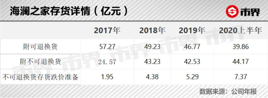 海澜之家上市了吗（2020年海澜之家净利润下降44%）插图